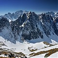 Tatry Wysokie